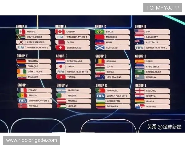 2026年世界杯分组方式及各组球队实力对比分析