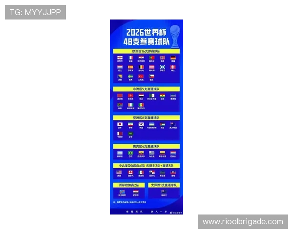 2026年世界杯小组赛赛制改革背景及其对全球足球发展的积极推动作用