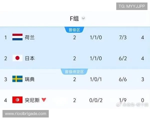 2026年世界杯日本VS瑞典小组赛结果及排名情况全面解读